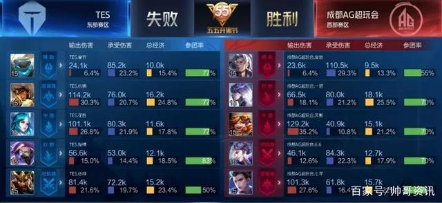 识人眼光 识人眼光